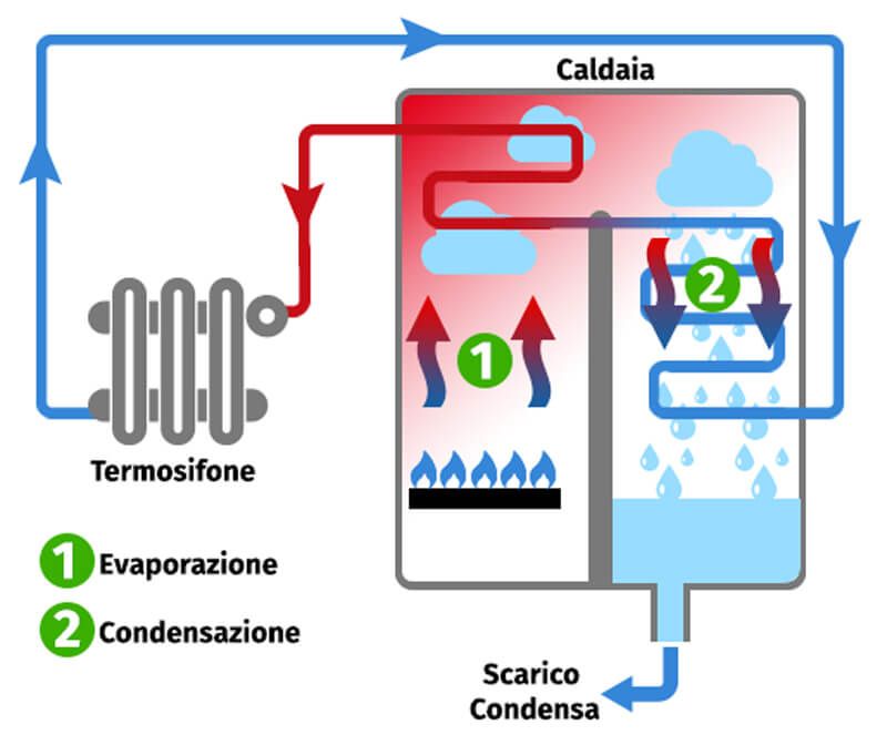caldaia_a_condensazione