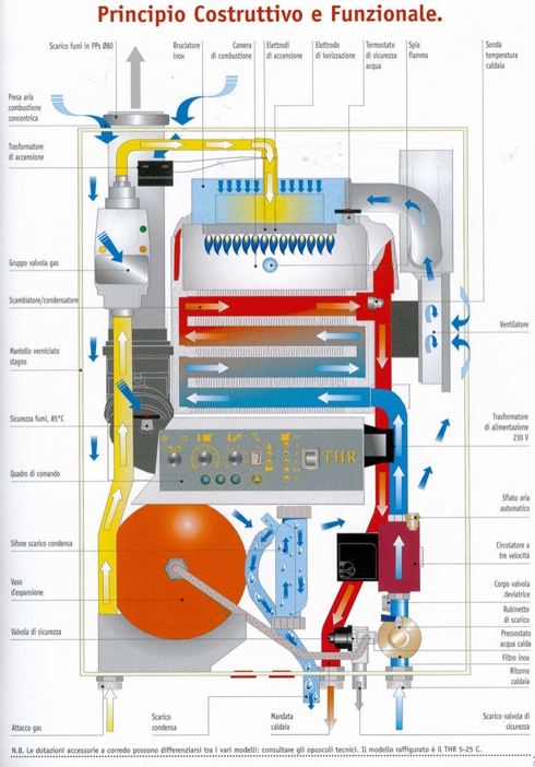 caldaia_schema